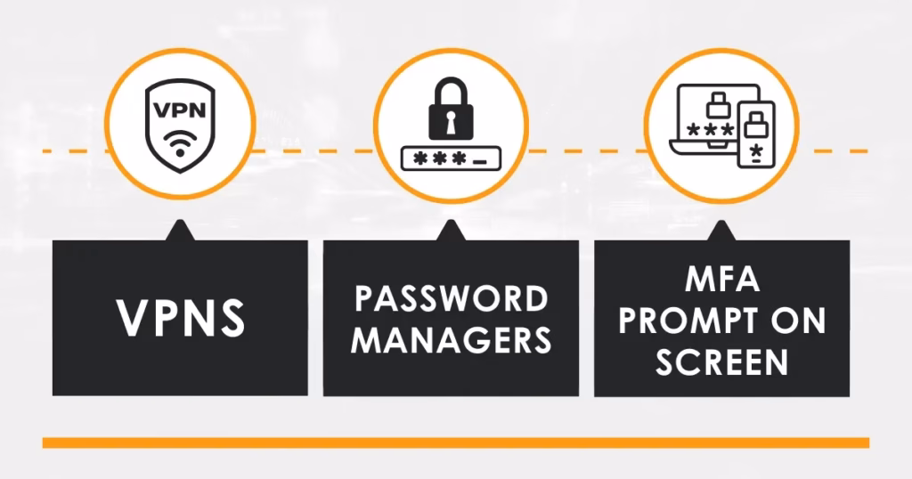 Icons representing essential cybersecurity tools for employees, including VPNs, password managers, and multi-factor authentication prompts